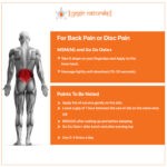 Back Pain and Disc Pain